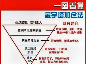 经济复苏阶段黄金配置比例怎么定？