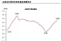 如何通过历史数据分析黄金波动？