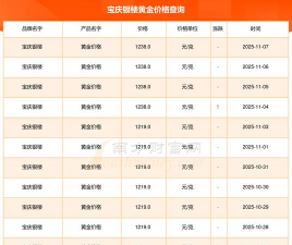 2025年12月25日宝庆银楼黄金最新价格多少元一克