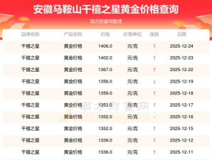 2025年12月25日千禧之星黄金最新价格多少一克