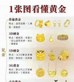 黄金期货和实物黄金交易有何区别？