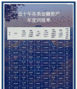 持有黄金十年收益会怎样？