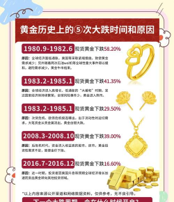 黄金价格上涨前有哪些征兆？