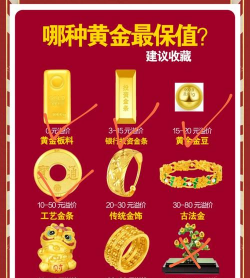 黄金保值功能在现代还可靠吗？