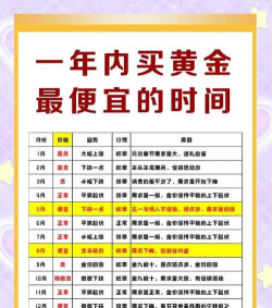 什么时候买入黄金是最佳投资时机？