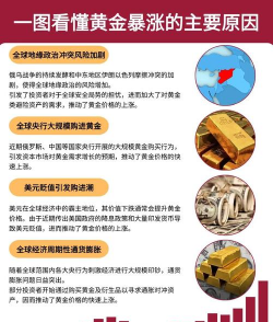 为什么投资黄金能抗通胀？