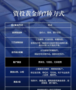 投资黄金有哪些常见误区要避开？