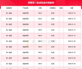 2025年06月23日亚一金店黄金铂金多少一克