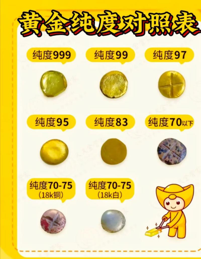 买黄金时如何辨别纯度高低？