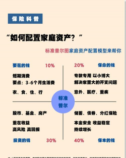 家庭资产配置加入黄金合理吗？