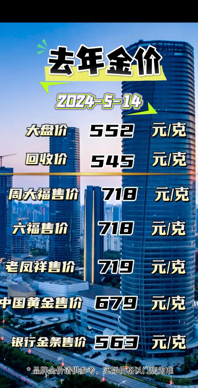 黄金回收价为什么比金价低？