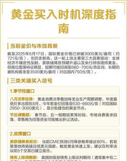 黄金价格波动怎么把握买入时机？