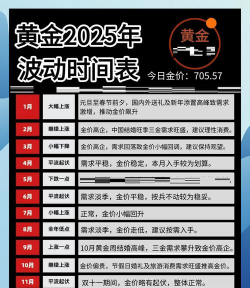 什么时候是投资黄金的最佳时机？