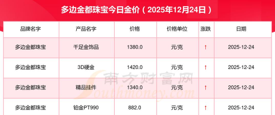 12月24日多边金都珠宝黄金1380元/克