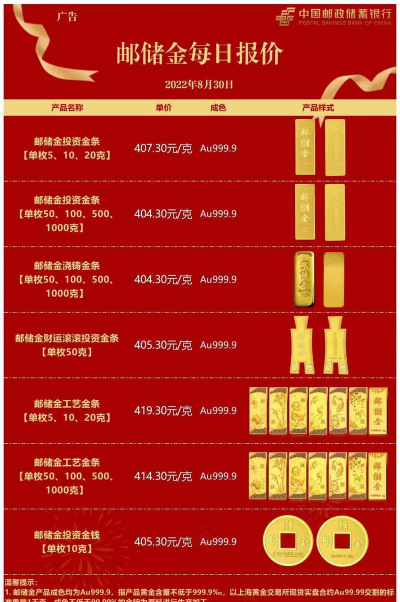 邮储银行邮储金投资金条价格今天多少一克（2025年12月24日）