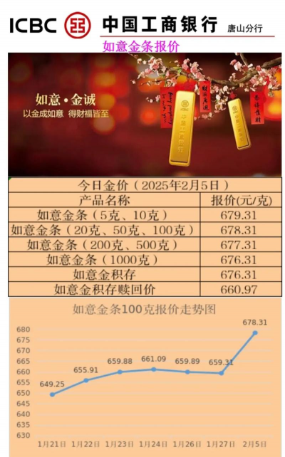 工商银行喜结良缘金条20克价格今天多少一克（2025年12月25日）