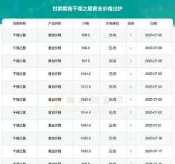 2025年06月23日千禧之星黄金最新价格多少一克