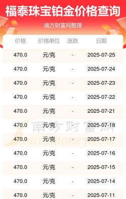 2025年06月23日福泰珠宝铂金最新价格多少一克