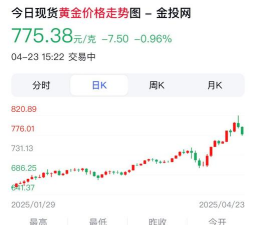 2025年12月27日城隍珠宝黄金涨跌幅