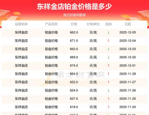 2025年12月27日东祥金店黄金铂金多少钱一克