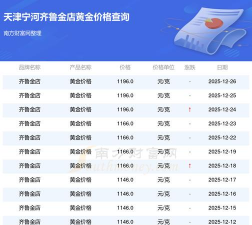 2025年12月29日齐鲁金店黄金最新价格多少一克