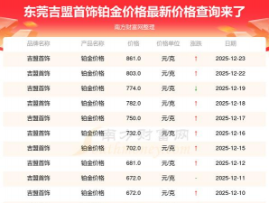 2025年12月29日吉盟珠宝黄金铂金多少元一克