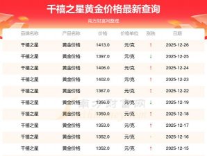 2025年12月29日千禧之星黄金最新价格多少钱一克