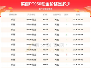 2025年12月29日菜百黄金铂金多少一克