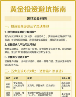 黄金投资的手续费该如何计算更划算？