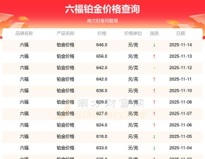 周六福铂金多少钱一克（2025年12月23日）参考价格
