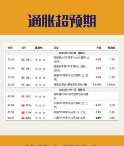 通胀环境下黄金配置比例该调整吗？