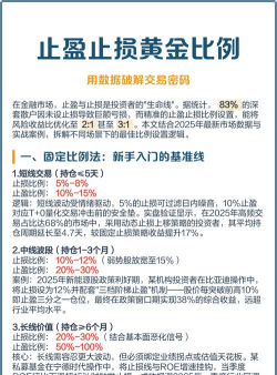 黄金投资的止损止盈策略有哪些？