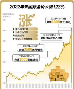 黄金期货和现货哪个风险更高？