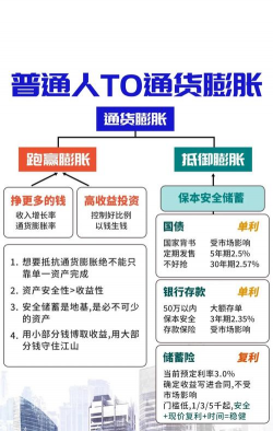 通胀时期如何配置黄金资产？