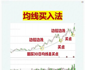 黄金投资中如何判断买入时机？