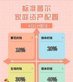 家庭资产配置黄金占比多少合适？