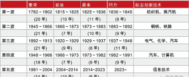 经济复苏期黄金配置比例该调整吗？