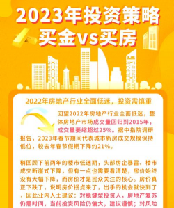 黄金与房产哪个更适合长期投资？