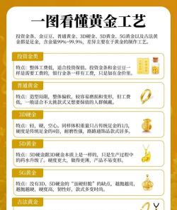 买黄金只看品牌不看纯度？