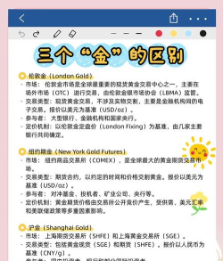 黄金T+D和期货投资门槛差异？