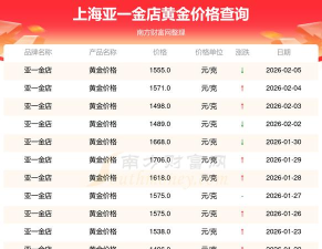12月23日亚一金店黄金价格报1402元/克
