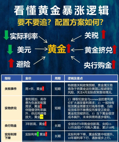 黄金与股票组合配置有什么技巧？