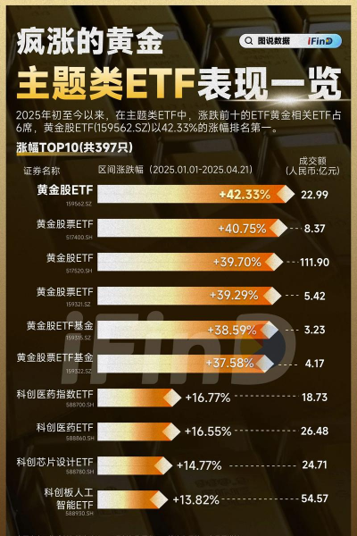 黄金与债券组合配置有什么效果？