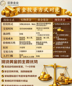 黄金首饰投资和纯金投资有区别吗？