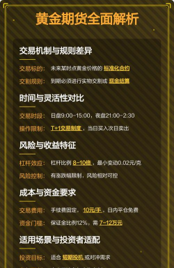 黄金期货和实物黄金风险差异大吗？