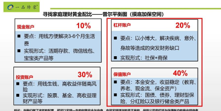 家庭理财如何合理配置黄金资产？