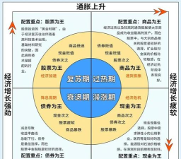 通胀期如何配置黄金比例更合理？