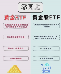 黄金ETF与黄金期货哪个风险高？