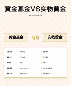 黄金基金和实物黄金投资哪个好？