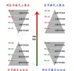黄金投资中如何设置止损点？